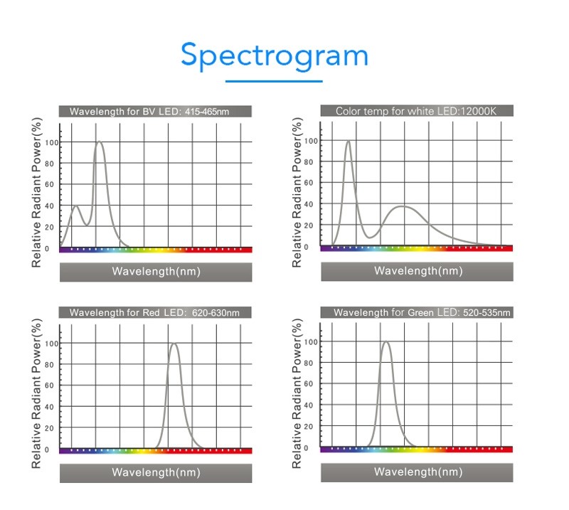 Zetlight ZA-1201 – WI-FI - immagine 5